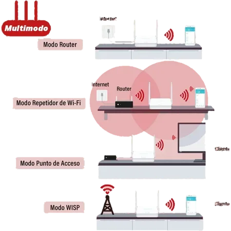 Mercusys MW302R 300MBPS