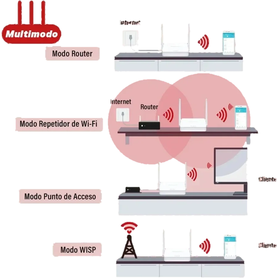 Mercusys MW302R 300MBPS